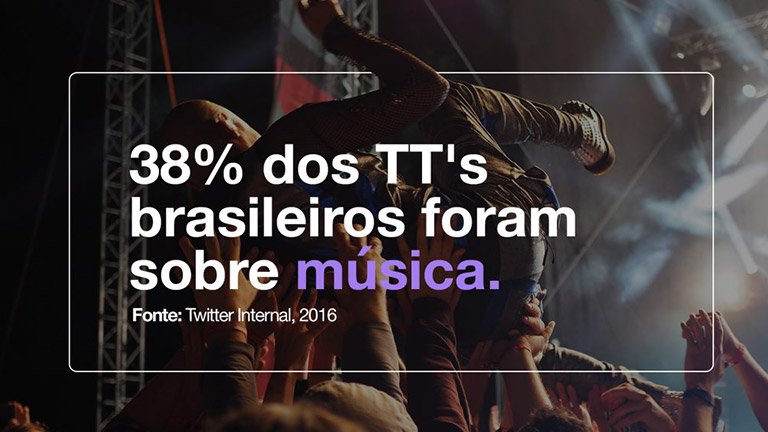 Twitter Música